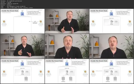 Agentic AI Solution Communication Architectures