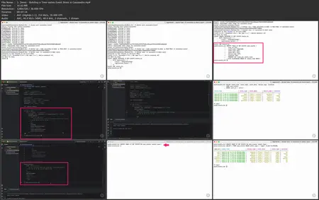NoSQL Foundations: Column-family Databases