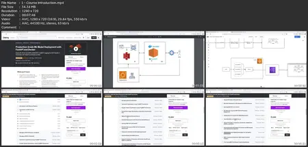 2024 Deploy Ml Model In Production With Fastapi And Docker