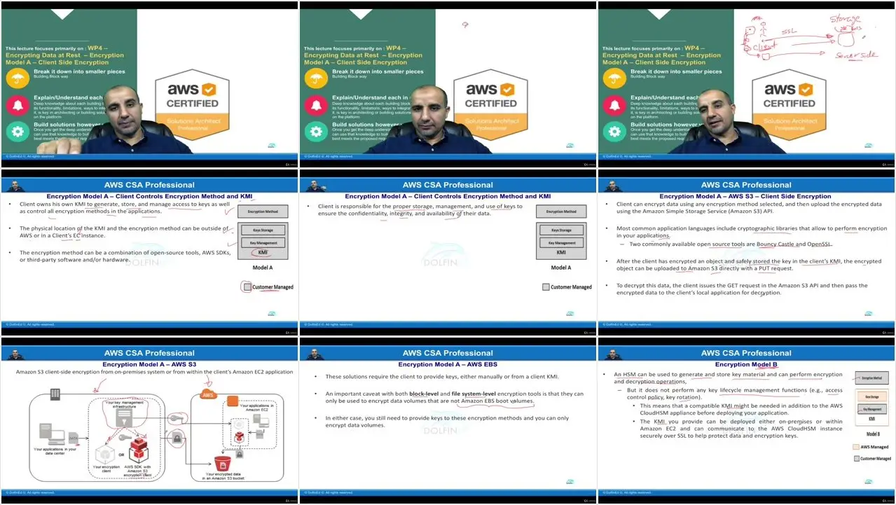 AWS-Solutions-Architect-Professional New Learning Materials