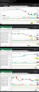 Stock Trading Price Based Strategies- Technical Analysis