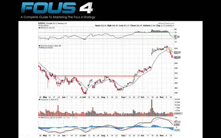 Fous4 - Dominate the Stock Market