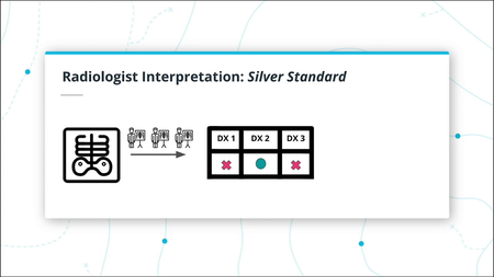 Udacity - AI for Healthcare | Nanodegree Program (07/2020)