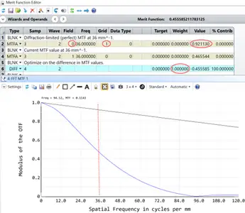 ANSYS Zemax OpticStudio 2024 R1.03