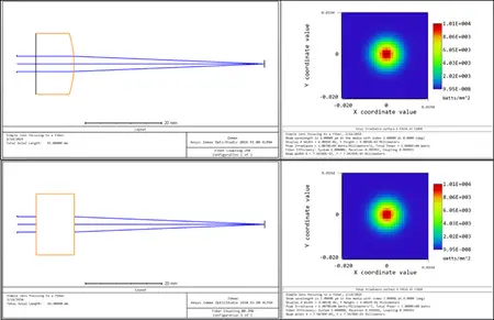 ANSYS Zemax OpticStudio 2024 R1.03