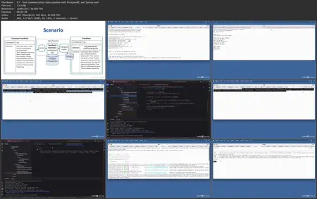 AI Data Pipelines with Spring