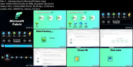 Microsoft Fabric: End to End Data Engineering Project