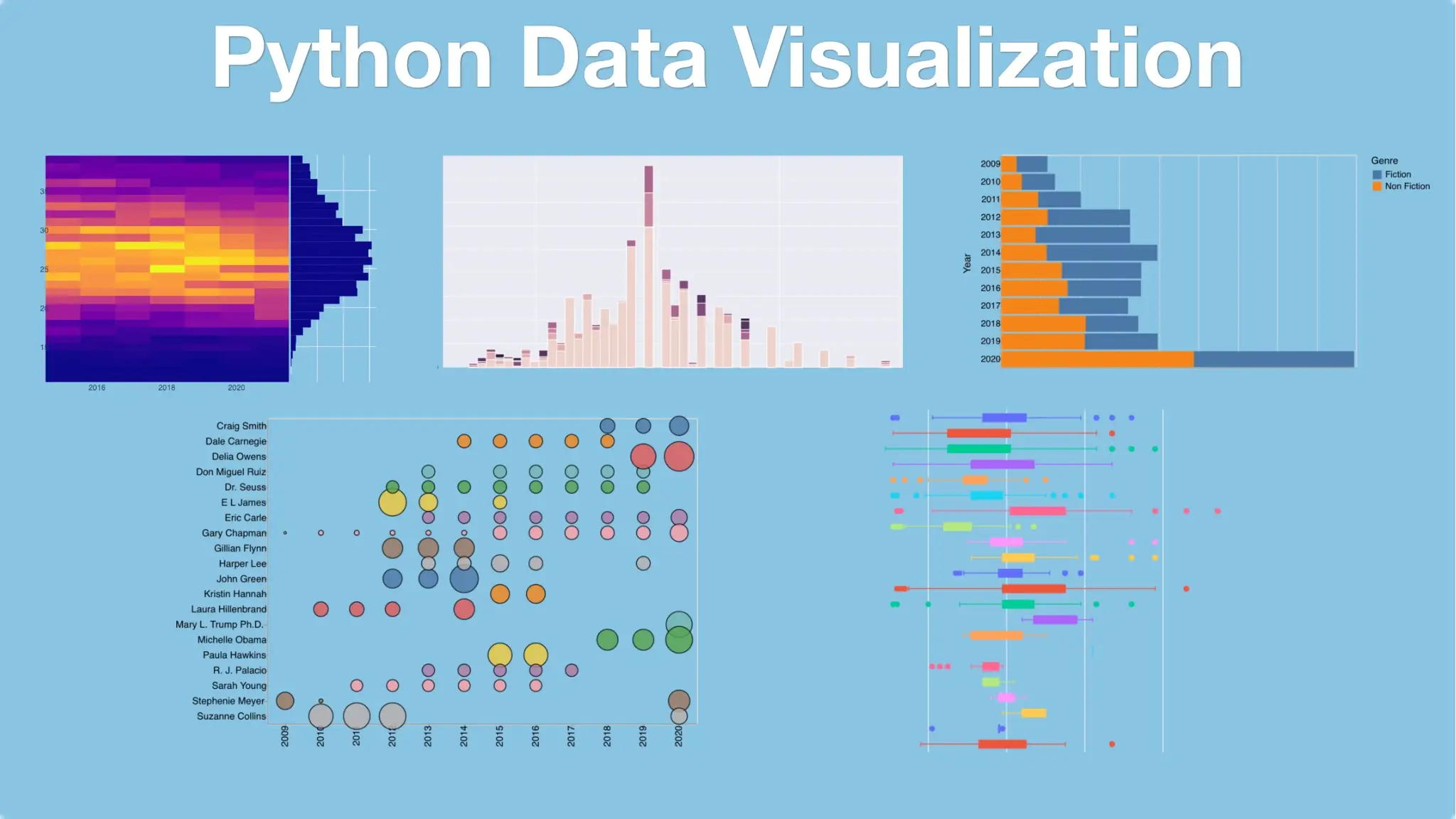 Библиотеки визуализации python. Data visualization Python. Визуализация данных. Python визуализация. Библиотека визуализации питон.