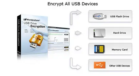 Wondershare USB Drive Encryption 1.0.0