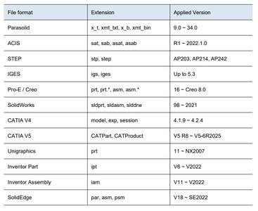 midas NFX 2022 R1 build 20220531