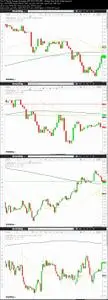 Trading Master 104 - The Moving Average Strategy