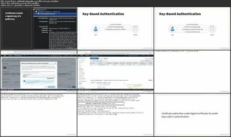 SSCP Cert Prep: 2 Access Controls