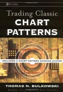 Trading Classic Chart Patterns (Repost)