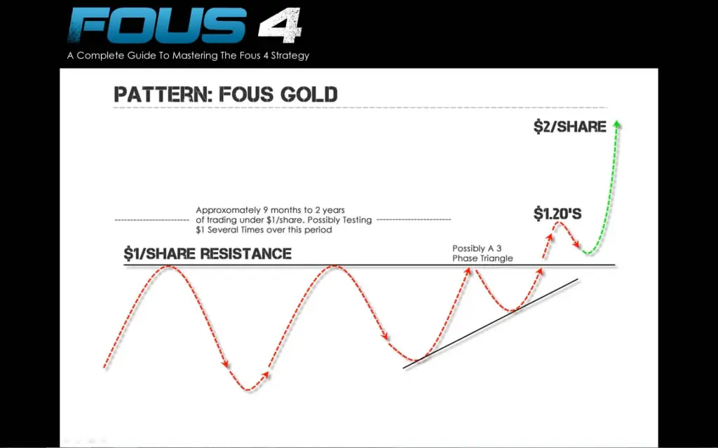 FOUS4x2 Trading Course - Best Forex, Trading, Stock
