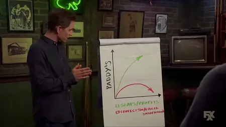 It's Always Sunny in Philadelphia S17E04