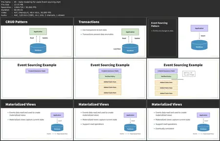 Designing Highly Scalable and Highly Available SQL Databases [Released: 1/14/2025]