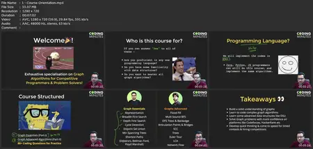 Graph Theory Algorithms For Competitive Programming