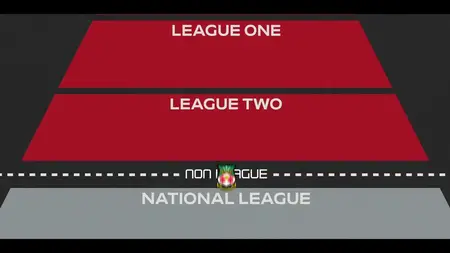 Welcome to Wrexham S04E01