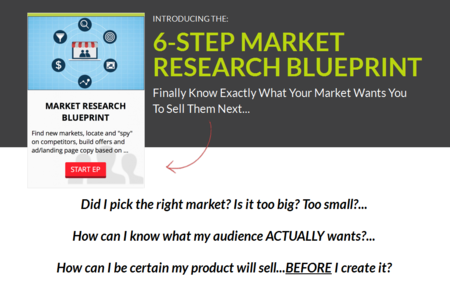 Ryan Deiss - 6-Step Market Research Blueprint