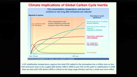 Coursera - Climate Change in Four Dimensions - University of California [repost]