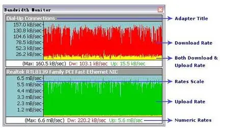 Bandwidth Monitor 3.2.699