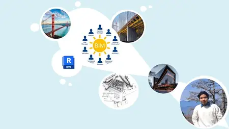 Fundamental of Revit Structure Modelling (FRSM)