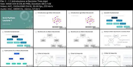 Machine Learning con Python: Guida Completa a Scikit e AI