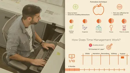 Time Management – Maximizing Your Productivity