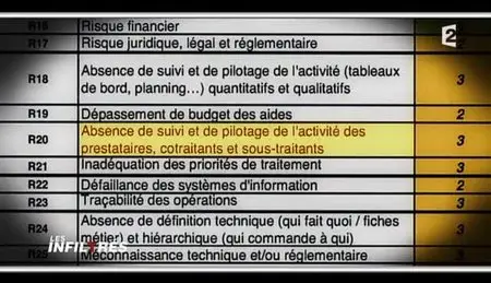 (Fr2) Les infiltrés - Pôle emploi, mission impossible (2013)