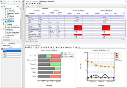 Schlumberger Hydro GeoAnalyst Plus 9.0
