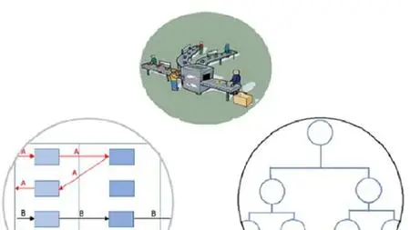 Master Production Schedule (Mps) And Bill Of Materials (Bom)