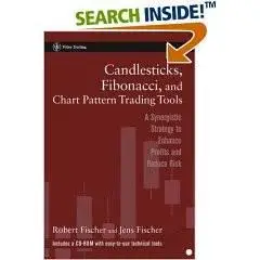 Candlesticks, Fibonacci, and Chart Pattern Trading Tools