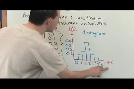 Probability Help: The Probability and Statistics Tutor (Repost)