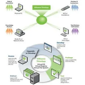 VMWare ThinApp v4.6.1.361923