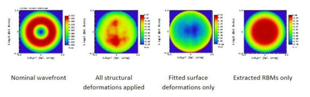 ANSYS Zemax OpticStudio & OpticsBuilder 2022 R2.02