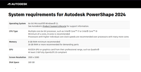 Autodesk PowerShape 2024 with Offline Help