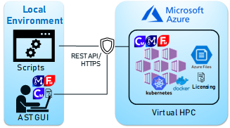 AVL eSuite 2021 R1