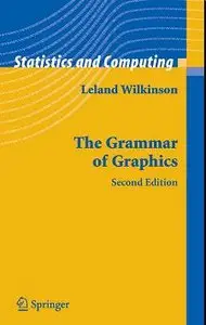 Leland Wilkinson, D. Wills, D. Rope, "The Grammar of Graphics" (Repost) 
