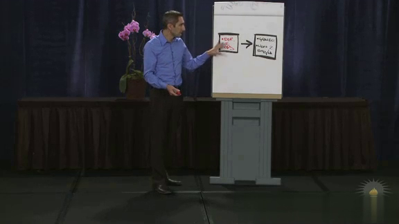 Eben Pagan - Digital Product Blueprint (Updated May 03, 2016)