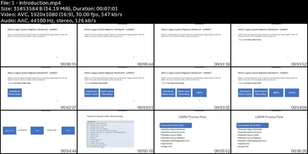 SAP LSMW -3 Methods +  S/4 HANA Migration Cockpit + BDC