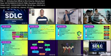 Complete SDLC : Software Development Life Cycle SDLC (2025)