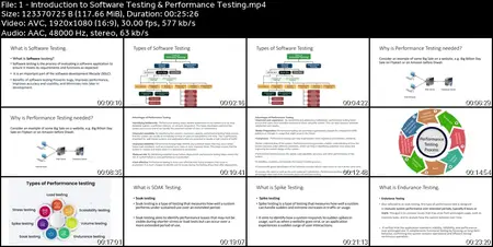 Performance Testing with Apache JMeter: From Zero to Hero