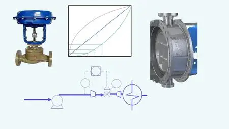 Control Valve Sizing & Operation for Process Engineers