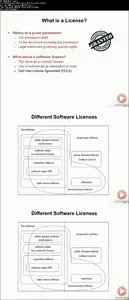Licensing .NET Applications