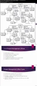 Master the PMBOK Guide, Fifth Edition