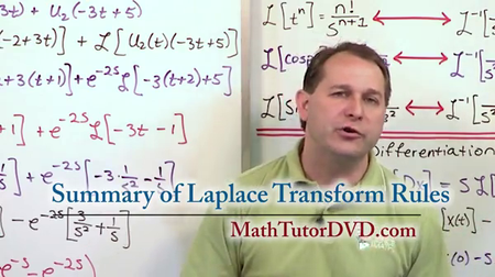 Math Tutor DVD - The Laplace Transform Tutor [repost]