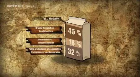 (Arte) Le business du commerce équitable (2013)