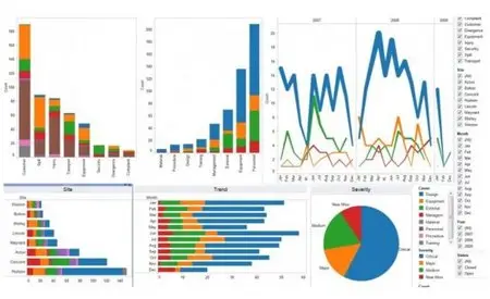 Data Analytics: MicroStrategy, Tableau, Qlikview, Power BI
