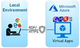 AVL eSuite 2021 R1