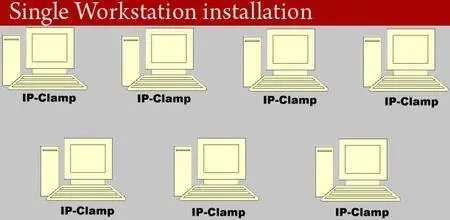 Сebas IP-Clam v1.1